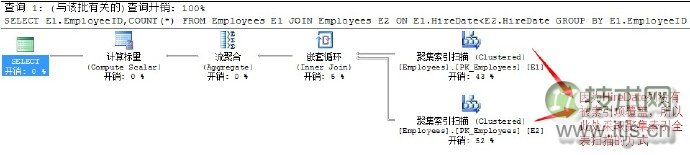 SQL Server查询计划分析技巧与连接运算符优化方法详解(图4)