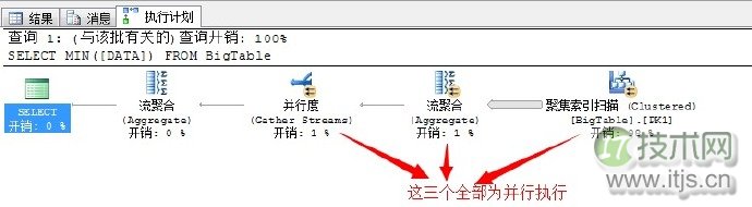 SQL Server并行运算优化技巧详解，提升数据库查询性能(图7)