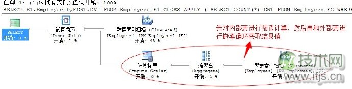 SQL Server查询计划分析技巧与连接运算符优化方法详解(图6)
