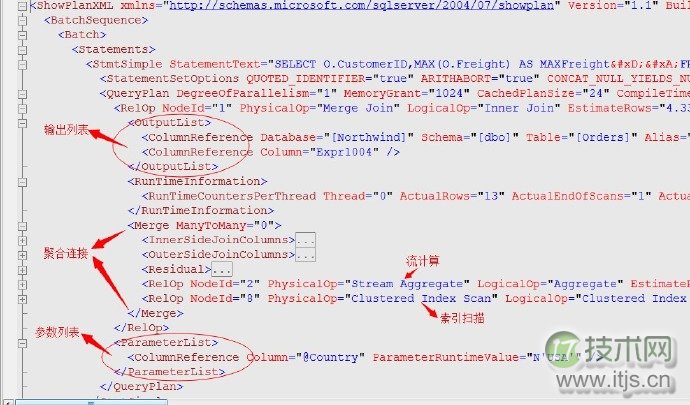 SQL Server查询计划解读与执行运算符优化指南(图12)