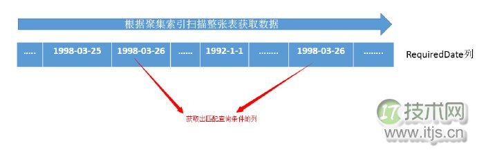 SQL Server查询计划解读与执行运算符优化指南(图15)
