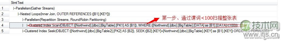SQL Server并行运算优化技巧详解，提升数据库查询性能(图14)