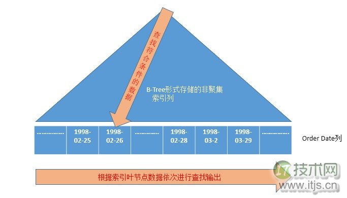 SQL Server查询计划解读与执行运算符优化指南(图17)