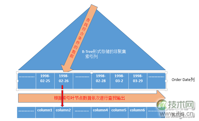 SQL Server查询计划解读与执行运算符优化指南(图18)