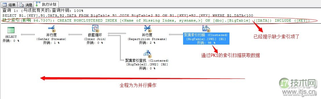 SQL Server并行运算优化技巧详解，提升数据库查询性能(图13)