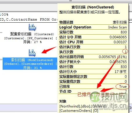 SQL Server查询计划分析技巧与连接运算符优化方法详解(图15)