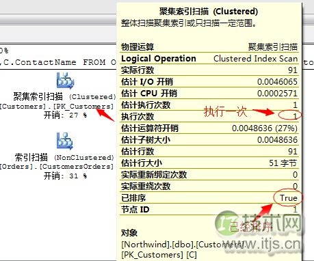 SQL Server查询计划分析技巧与连接运算符优化方法详解(图14)