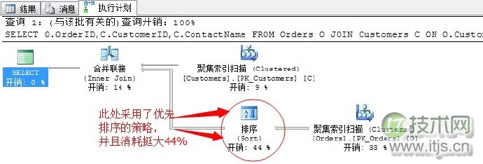 SQL Server查询计划分析技巧与连接运算符优化方法详解(图17)