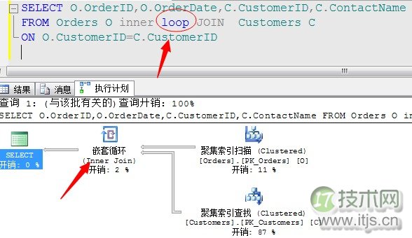 SQL Server查询计划分析技巧与连接运算符优化方法详解(图21)