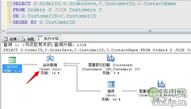 SQL Server查询计划分析技巧与连接运算符优化方法详解(图20)