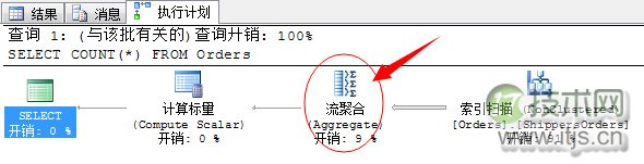 SQL Server查询计划分析技巧与连接运算符优化方法详解(图24)