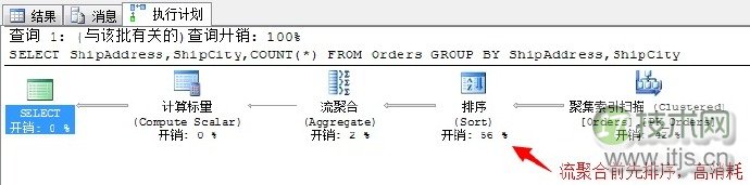 SQL Server查询计划分析技巧与连接运算符优化方法详解(图30)