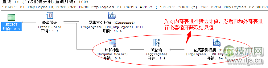 SQL Server查询计划分析技巧与连接运算符优化方法详解(图6)