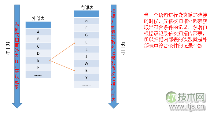 SQL Server查询计划分析技巧与连接运算符优化方法详解(图1)