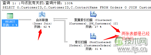 SQL Server查询计划分析技巧与连接运算符优化方法详解(图13)