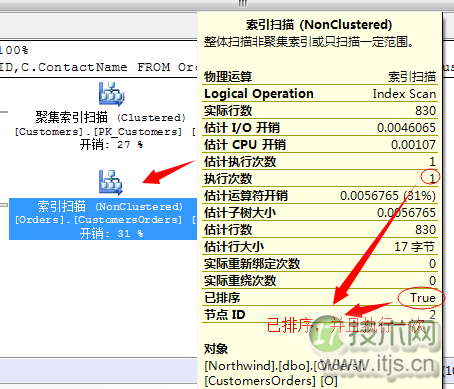 SQL Server查询计划分析技巧与连接运算符优化方法详解(图15)