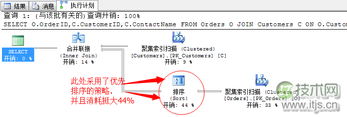 SQL Server查询计划分析技巧与连接运算符优化方法详解(图17)