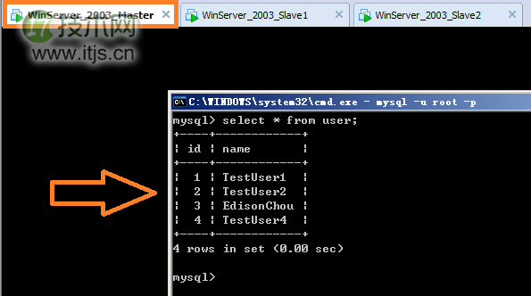 MySQL主从复制架构实现数据库读写分离完全指南(图18)