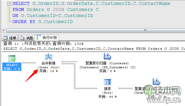 SQL Server查询计划分析技巧与连接运算符优化方法详解(图20)