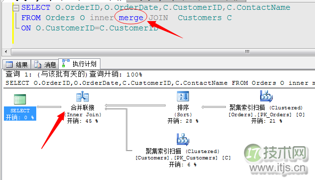 SQL Server查询计划分析技巧与连接运算符优化方法详解(图22)
