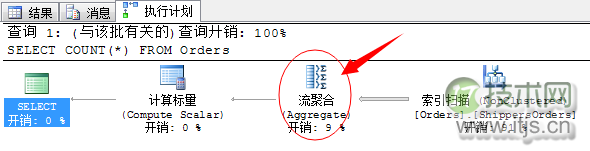 SQL Server查询计划分析技巧与连接运算符优化方法详解(图24)