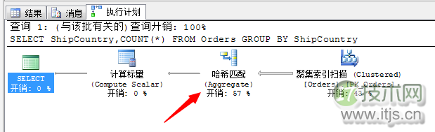 SQL Server查询计划分析技巧与连接运算符优化方法详解(图25)