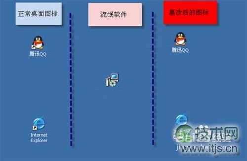 cpu使用率高应该怎么办