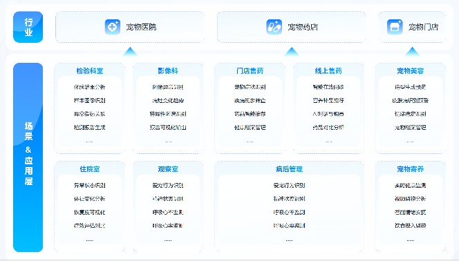 宠物AI大模型如何突破测评迷局，以真实医疗数据验证技术实力(图1)