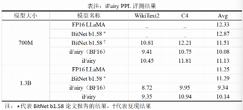 北大团队突破性提出iFairy超低比特量化方案实现模型压缩与性能双提升(图6)
