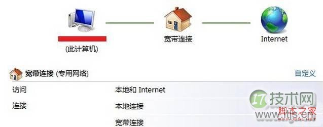 Windows 7本地连接显示未识别网络无Internet访问解决方法(图4)