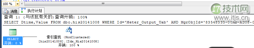 SQL Server批量写入性能优化解决大数据高并发存储瓶颈(图7)