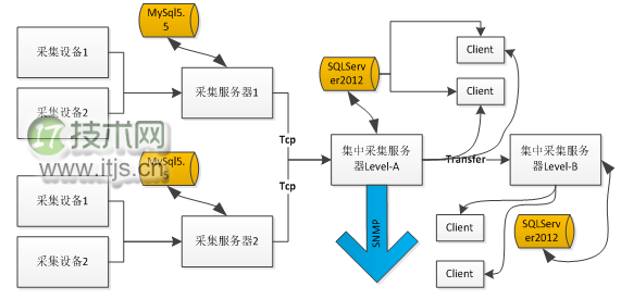 SQL Server批量写入性能优化解决大数据高并发存储瓶颈(图1)