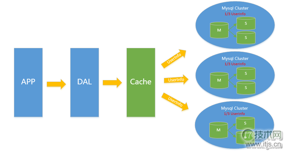MySQL数据库架构演进：从单机到分布式高并发解决方案(图4)