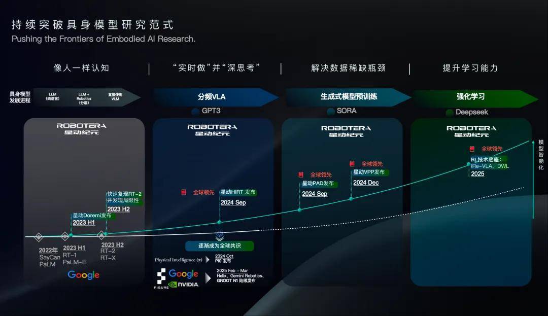 通用人形机器人发展趋势：构建通用大脑与本体的技术路径(图5)