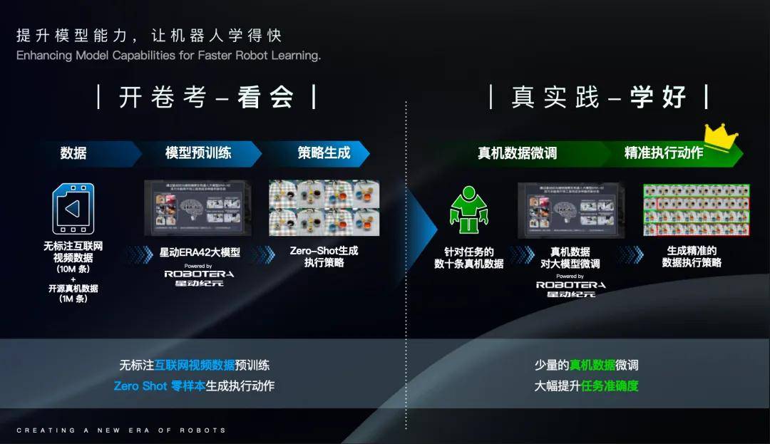 通用人形机器人发展趋势：构建通用大脑与本体的技术路径(图6)