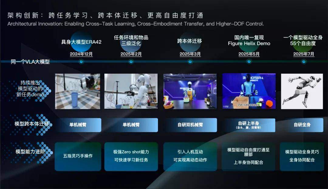 通用人形机器人发展趋势：构建通用大脑与本体的技术路径(图8)