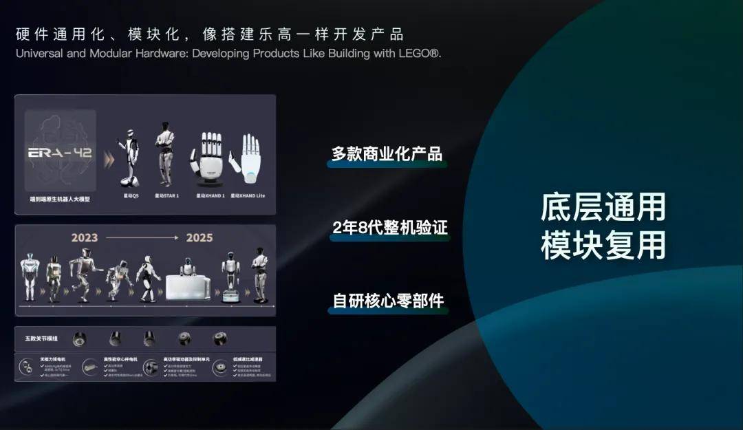 通用人形机器人发展趋势：构建通用大脑与本体的技术路径(图10)