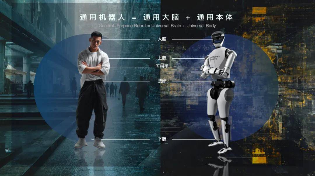 通用人形机器人发展趋势：构建通用大脑与本体的技术路径(图4)