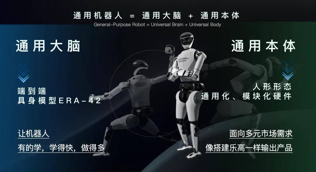 通用人形机器人发展趋势：构建通用大脑与本体的技术路径(图11)