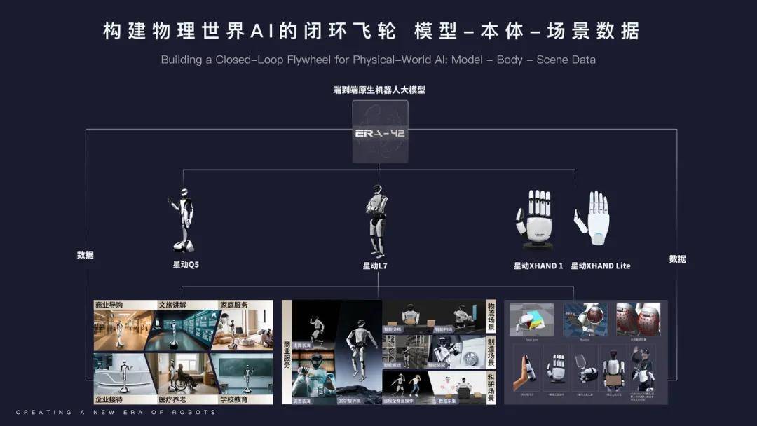 通用人形机器人发展趋势：构建通用大脑与本体的技术路径(图12)