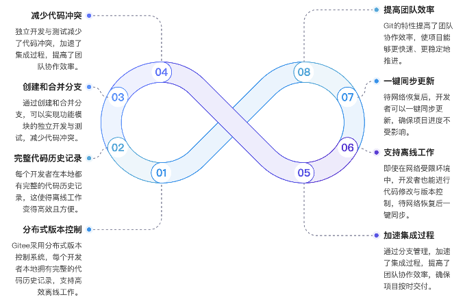 移动软件工厂解决方案：破解离线研发与现场作业难题(图4)