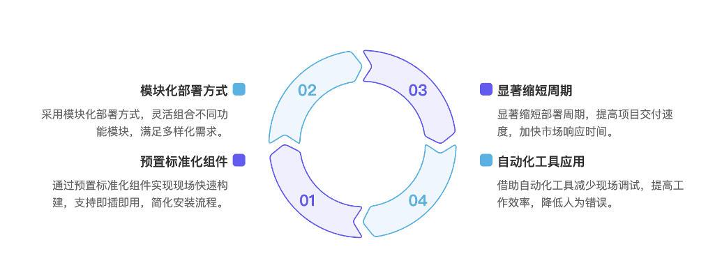 移动软件工厂解决方案：破解离线研发与现场作业难题(图8)