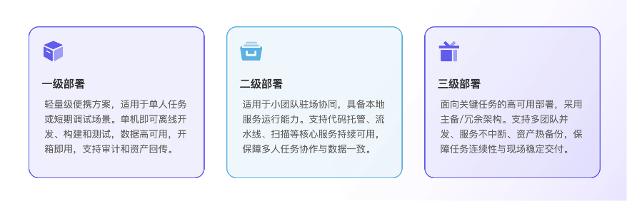 移动软件工厂解决方案：破解离线研发与现场作业难题(图6)