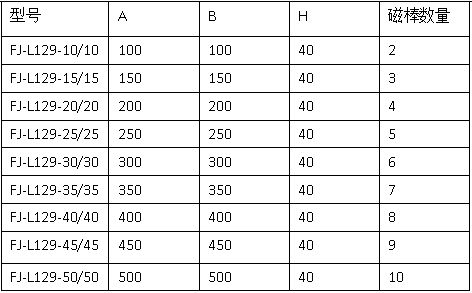磁力架安装方式及产品特点详解(图1)