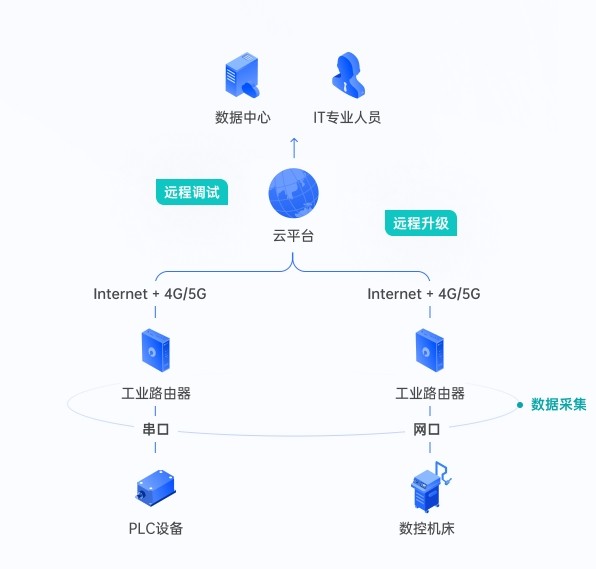工业路由器选型指南：如何选择适应复杂工业环境的稳定连接设备(图1)