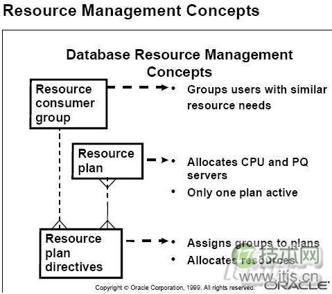 操作系统优化与数据库安全管理配置指南(图1)