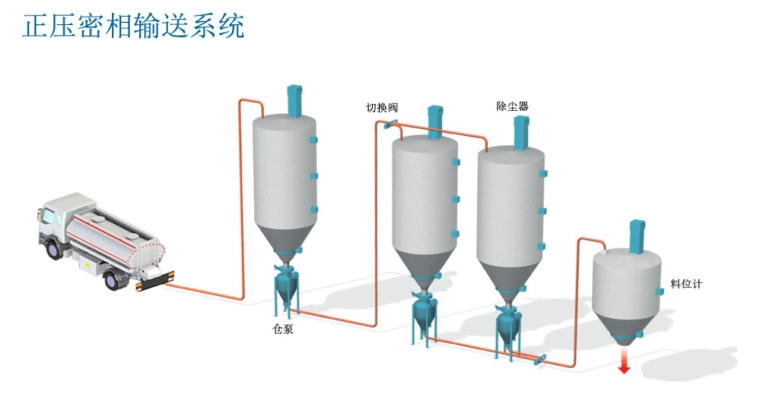 气力发送罐工作原理及选型参数详解(图1)