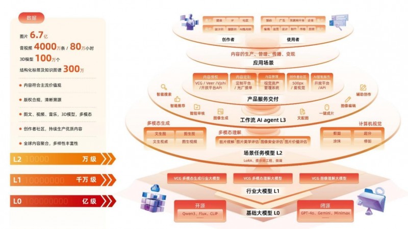 视觉中国2025上半年业绩报：AI创意定制业务增长超20%(图2)