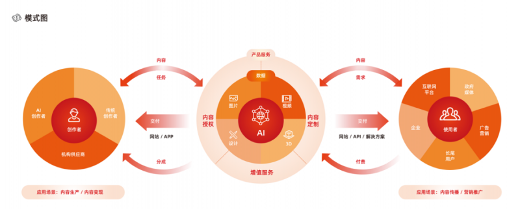 视觉中国2025上半年业绩报：AI创意定制业务增长超20%(图1)