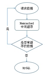 从运维角度浅谈MySQL数据库优化